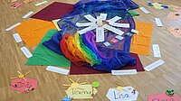 Religionsunterricht Grundschule